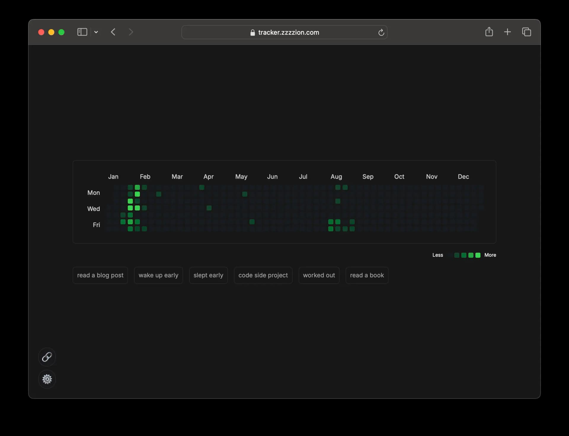 GitHub style contribution chart for everyday tasks